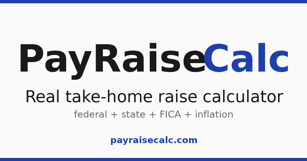 Should I max my 401(k) after a raise? · PayRaiseCalc